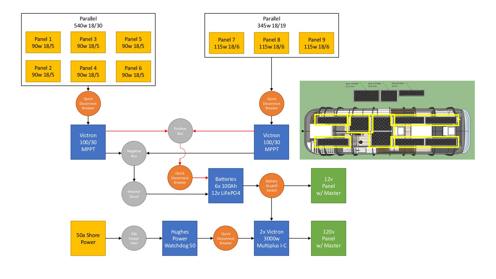 The Electrical System